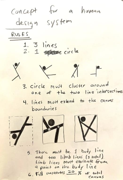 Art for Human design system